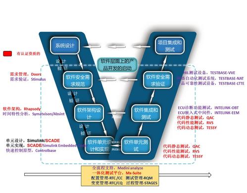 符合iso-26262规范的电控软件开发及测试平台-供应产品-北京经纬恒润